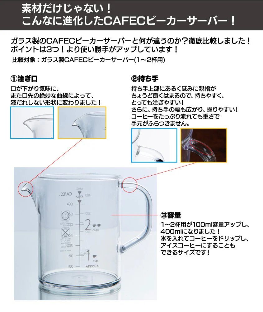 トライタンビーカーサーバー 600ml〈1～4杯用〉驚くべき耐久性